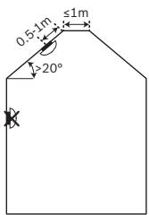 BOSCH FERION 1000 - Graphics - 5