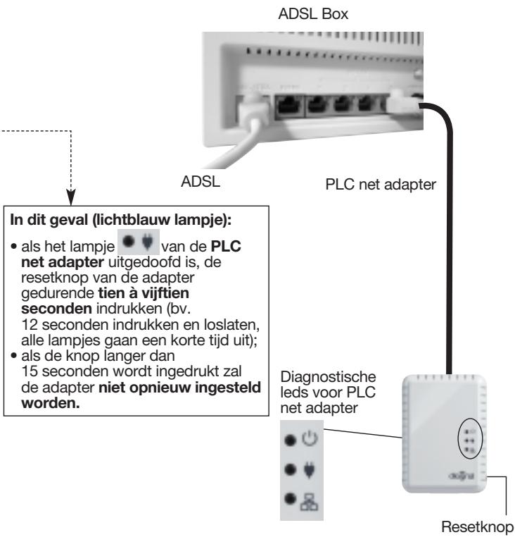 DIAGRAL DIAG00VSX - Signalisatie van de controlelampjes - 5