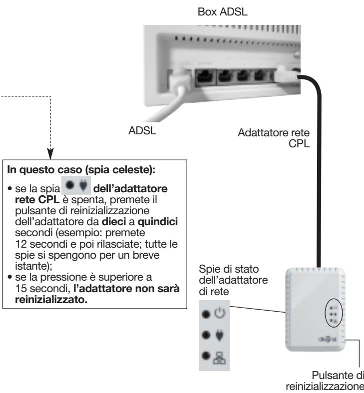 DIAGRAL DIAG00VSX - Collegamento della telecamera con l'alimentatore - 14