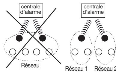DIAGRAL DIAG72ATX - Principe de mise en réseau - 2