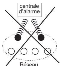 DIAGRAL DIAG72ATX - Principe de mise en réseau - 1