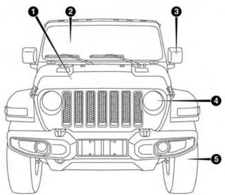 JEEP WRANGLER - CONTENTS - 1