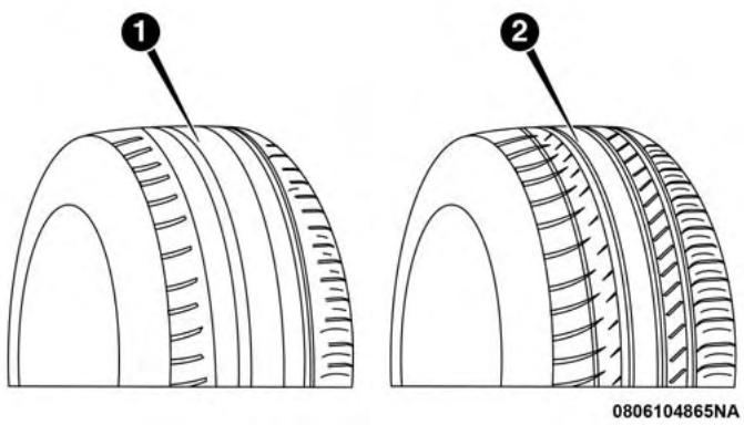 JEEP WRANGLER - Tread Wear Indicators - 1