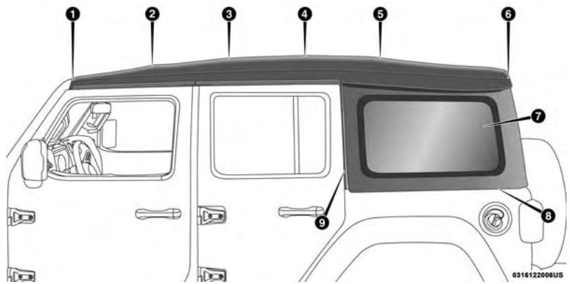 JEEP WRANGLER - Lowering The Soft Top - 1