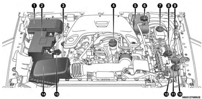 JEEP WRANGLER - 3.6L Engine - 1