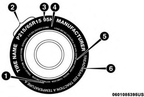 JEEP WRANGLER - Tire Markings - 1