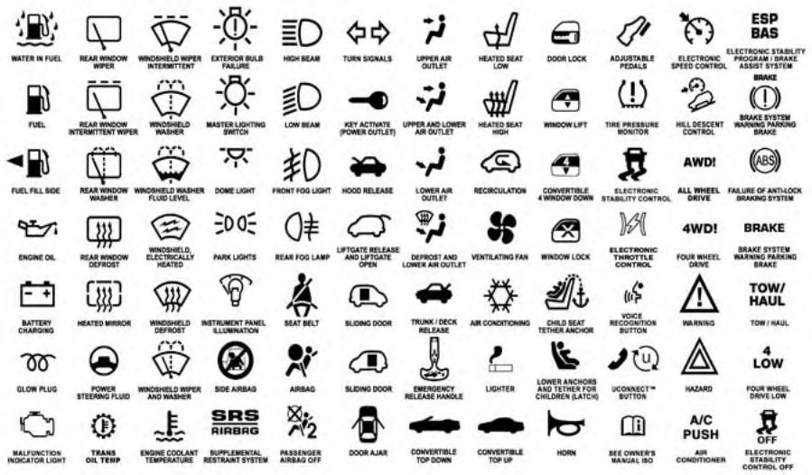 JEEP WRANGLER - Symbols - 1