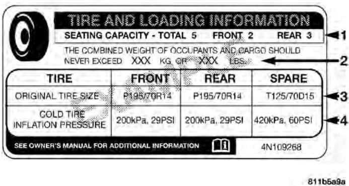JEEP WRANGLER - Tire And Loading Information Placard - 1