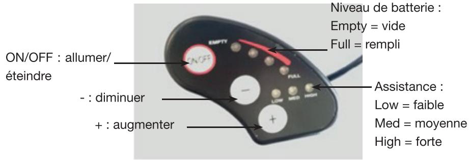 ESSENTIELB URBAN 400 - 1) Présentation de l'afficheur LED - 1