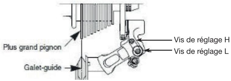 ESSENTIELB URBAN 400 - V - Réglage du système de changement de vitesses - 3