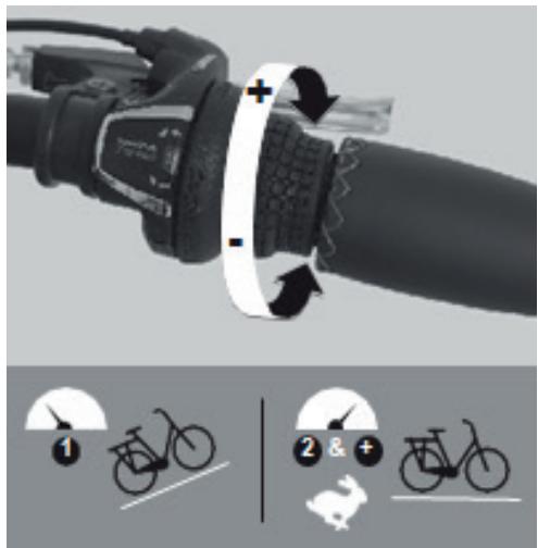 ESSENTIELB URBAN 400 - V - Réglage du système de changement de vitesses - 1