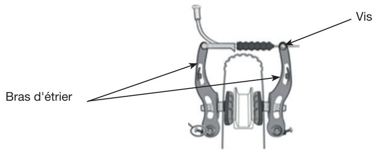 ESSENTIELB URBAN 400 - 1) Réglage des freins V-brake - 1
