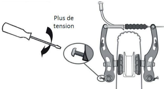 ESSENTIELB URBAN 400 - 1) Réglage des freins V-brake - 5