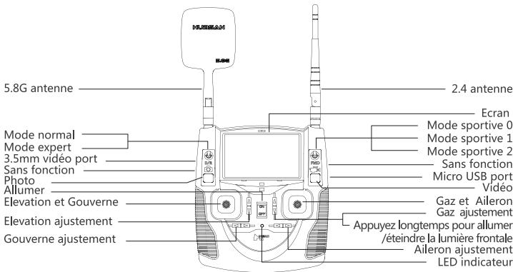 HUBSAN H123D - APPRENDRE À CONNAITRE VOTRE H123D - 2