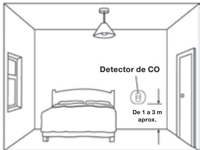 HONEYWELL CO8MS - Connected Home - 5