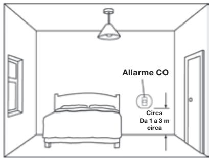 HONEYWELL CO8MS - Connected Home - 5