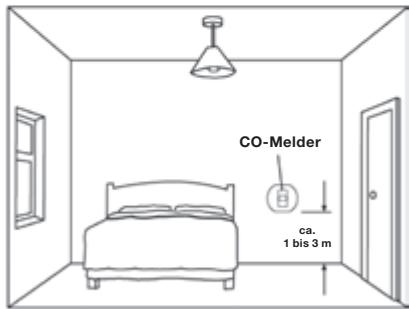 HONEYWELL CO8MS - Connected Home - 5
