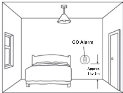 HONEYWELL CO8MS - Location in a room with a fuel burning appliance - 5