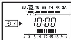 ATLANTIC AUYG 36 LRLA.UI - Pour régler le JOUR D'ARRÊT (lors de vacances) - 7