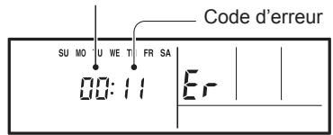 ATLANTIC AUYG 36 LRLA.UI - DIAGNOSTIC AUTOMATIQUE - 1
