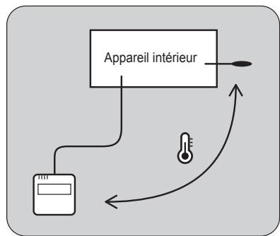 ATLANTIC AUYG 36 LRLA.UI - Sélection du capteur de température ambiente - 3