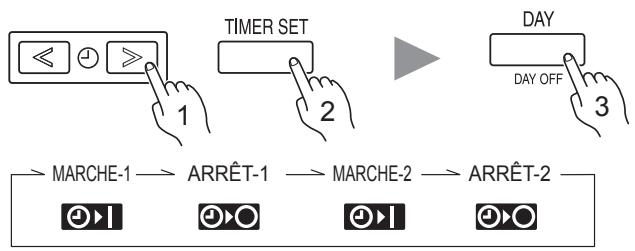 ATLANTIC AUYG 36 LRLA.UI - Réglage de la minuterie hebdomadaire - 6