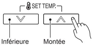 ATLANTIC AUYG 36 LRLA.UI - - Réglage de la température de la pièce - 1