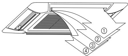 ATLANTIC AUYG 36 LRLA.UI - - Réglage de la direction verticale du flux d'air - 4