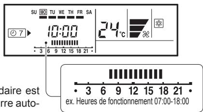 ATLANTIC AUYG 36 LRLA.UI - Fonctionnement de la minuterie HEBDOMADAIRE - 2