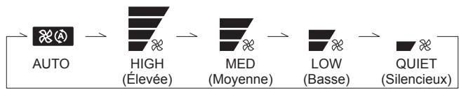 ATLANTIC AUYG 36 LRLA.UI - - Configuration de la vitesse du ventilateur - 2