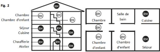 ABUS GRWM30600 - Sélection du lieu de montage - 1