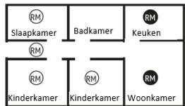 ABUS GRWM30600 - Locatiekiezen - 2