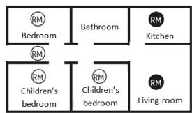ABUS GRWM30600 - Selecting location - 2