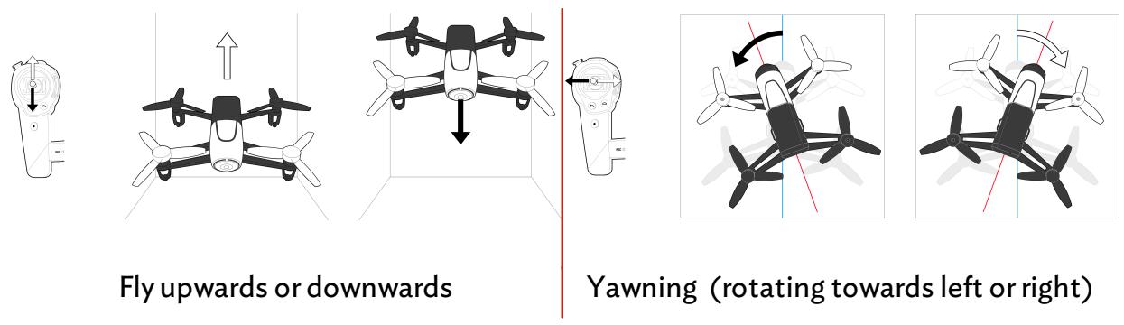 PARROT BEBOP 2 WITH SKYCONTROLLER RTF - BEBOP DRONE RTF - BEBOP DRONE WITH SKYCONTROLLER RTF - BEBOP-PRO 3D MODELING RTF - Left joystick - 1