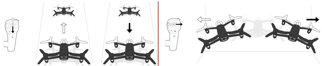 PARROT BEBOP 2 WITH SKYCONTROLLER RTF - BEBOP DRONE RTF - BEBOP DRONE WITH SKYCONTROLLER RTF - BEBOP-PRO 3D MODELING RTF - Right joystick - 1