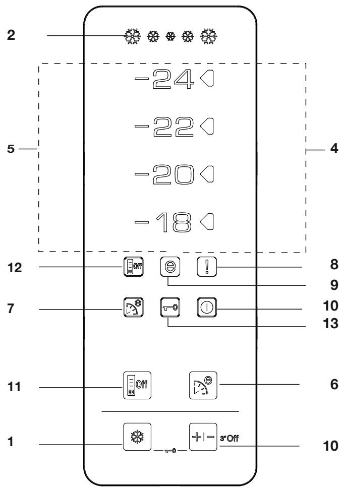 BEKO FN129420 - PanaHJIb INDnKaTopoB - 1