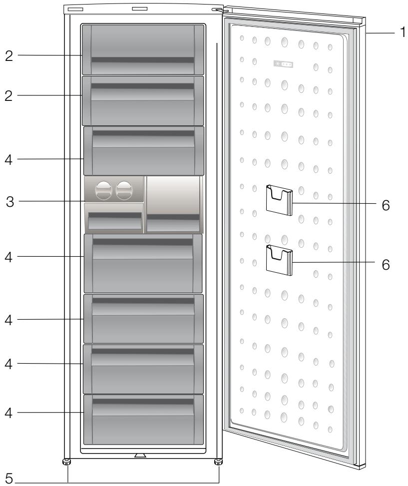BEKO FN129420 - Simboli in njihov opis - 2