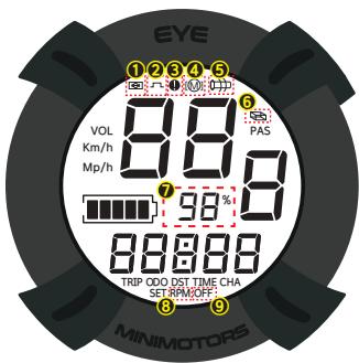 MINIMOTORS DUALTRON - 7) Autodiagnostique de tableau de board - 1