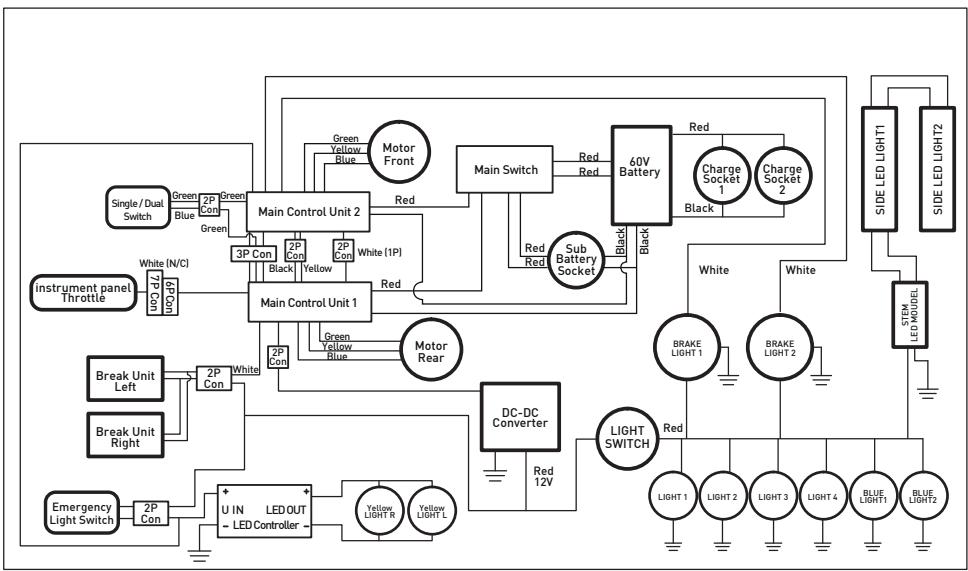 MINIMOTORS DUALTRON - 2) Consignes de sécurité avant l'utilisation - 2