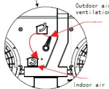 BRANDT BHC9602X - • Air ventilation setting - 3