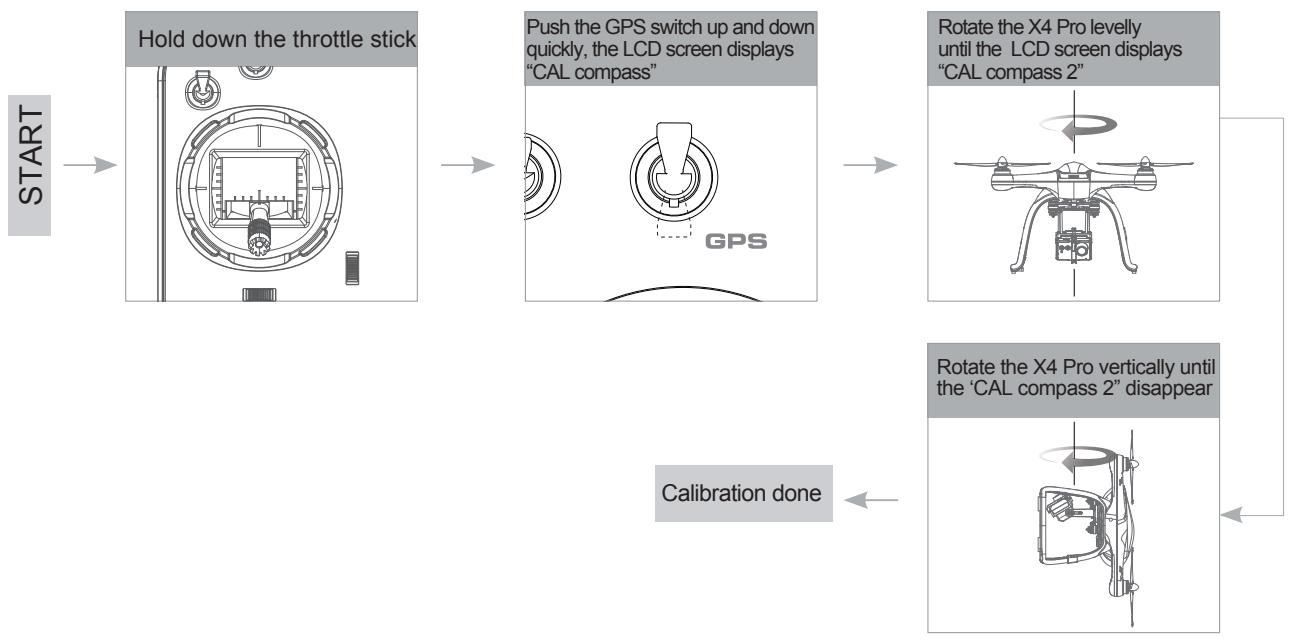 HUBSAN X4 PRO STANDARD (H109S) FPV RTF - CALIBRATION - 1