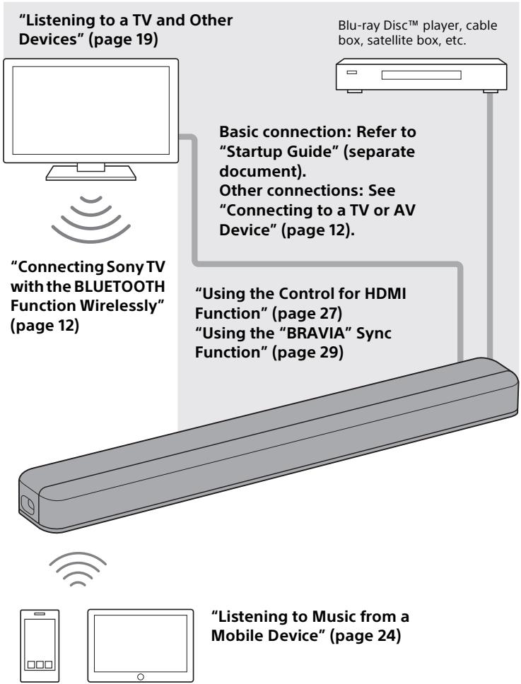 SONY HTX8500 - What You Can Do with the Sound Bar - 1
