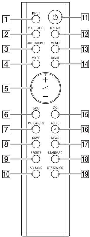 1 2 3 4 5 6 7 8 9 10 INPUT VERTICAL S. AUTO SOUND VOICE BASS INDICATORS GAME SPORTS A/V SYNC CINEMA MUSIC NIGHT AUDIO NEWS STANDARD DTS DIALOG 11 12 13 14 15 16 17 18 19