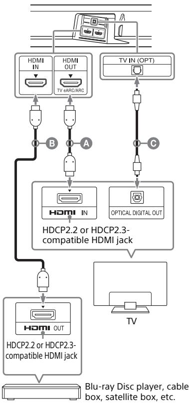 SONY HTX8500 - Connecting a 4K TV and 4K Devices - 1