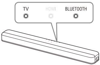 TV HDMI BLUETOOTH
