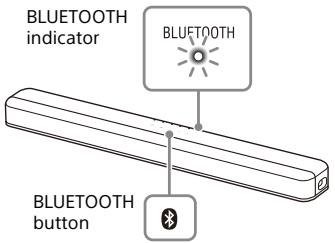 BLUETOOTH indicator BLUETOOTH BLUETOOTH button