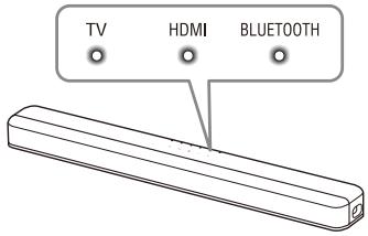 TV HDMI BLUETOOTH