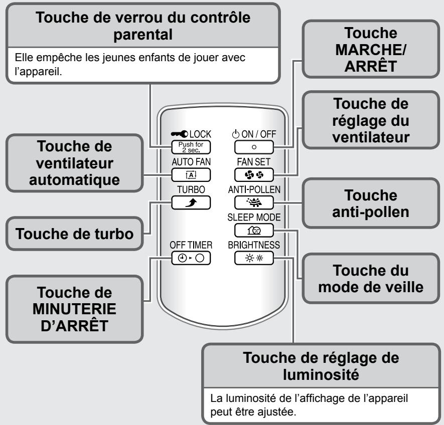 DAIKIN STREAMER AIR MC70L VM - Télécommande - 1