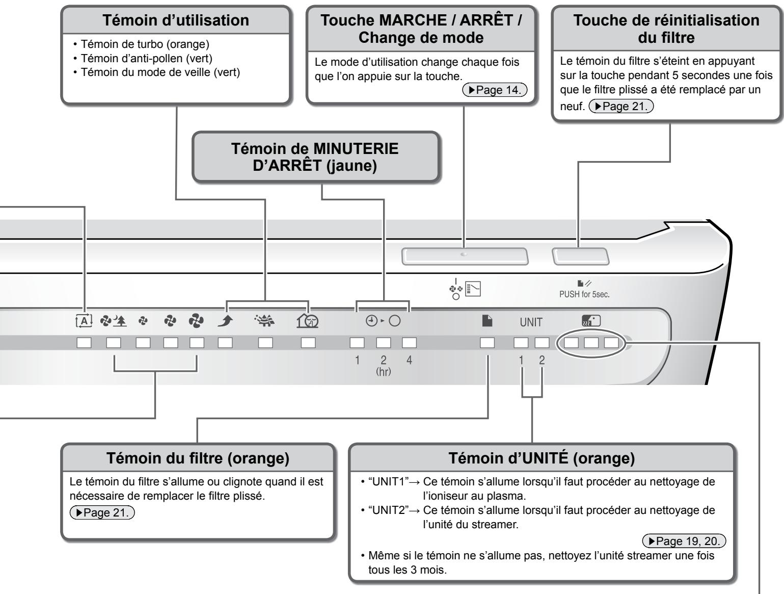 DAIKIN STREAMER AIR MC70L VM - Témoin du capteur de qualité de l'air (capteur de poussière) - 2