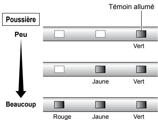 DAIKIN STREAMER AIR MC70L VM - Témoin du capteur de qualité de l'air (capteur de poussière) - 1